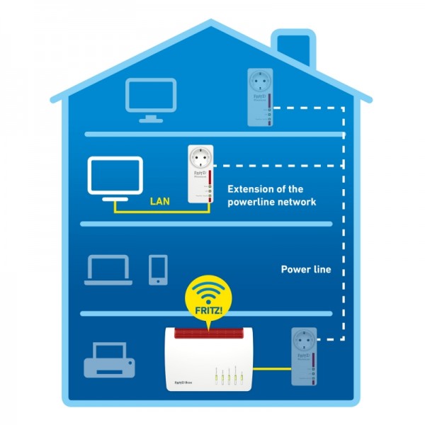 Fritz! powerline 1220e powerline